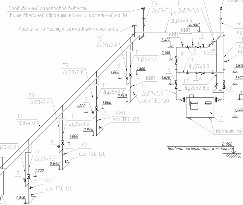 Проектирование газификации коммунально-бытовых объектов в Крымске 